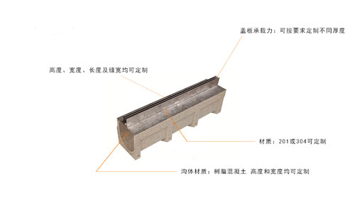预制排水沟